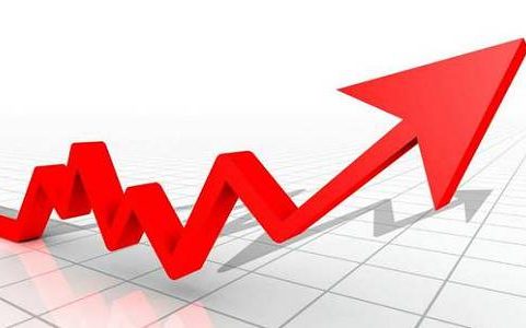 期货外盘行情软件